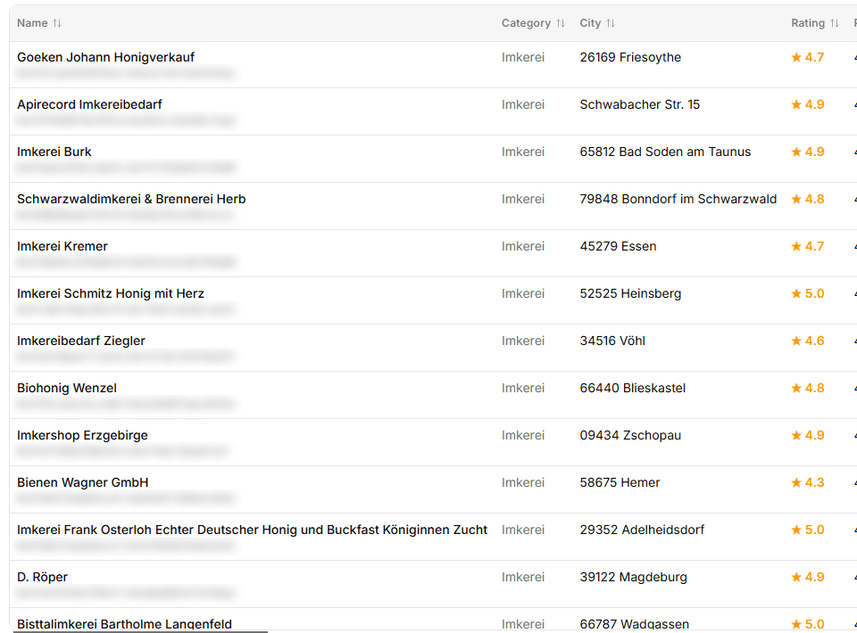 Tabelle mit Imkereien aus Google Maps: Name, Ort, Bewertung, Anzahl der Rezensionen und Fotos